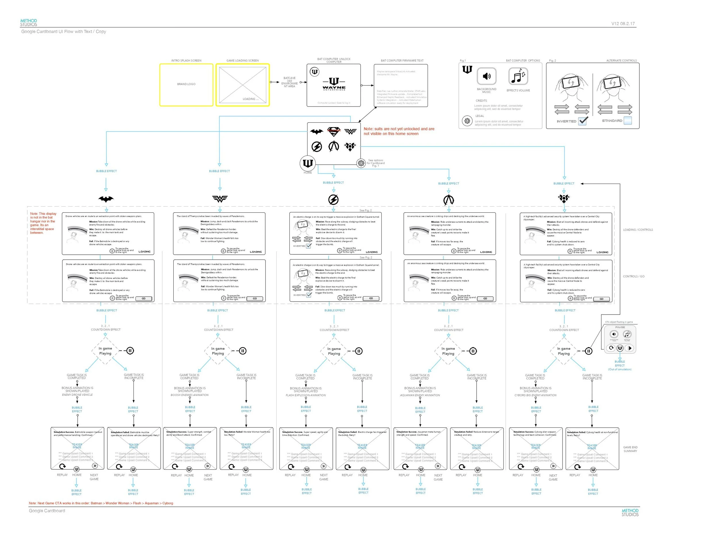 IA diagram — full gameplay loop
